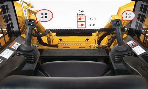 kubota skid steer pilot controls|skid steer controls.